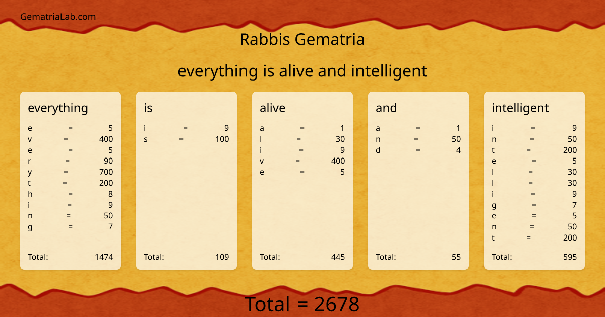 everything is alive and intelligent in rabbis Gematria